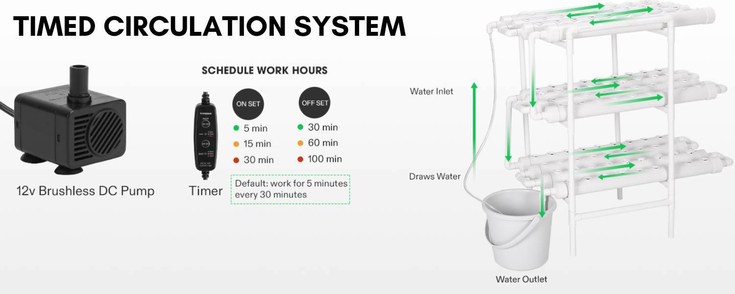 buy hydroponic gardening system grow kit